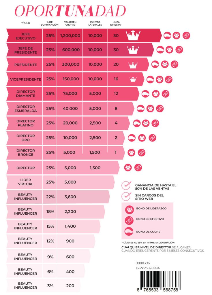 Farmasi España Oportunadad