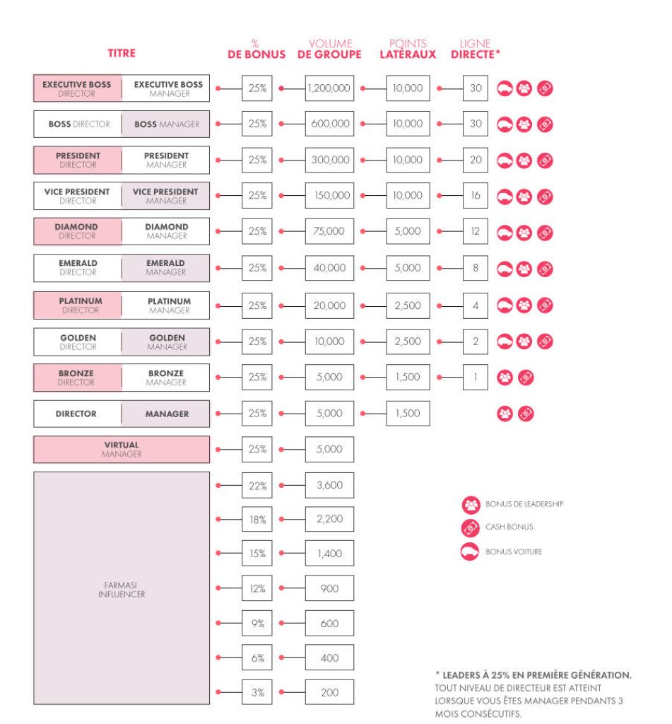 Farmasi France Titre