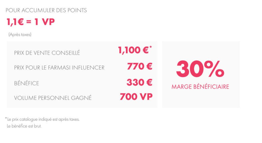 Farmasi France profit