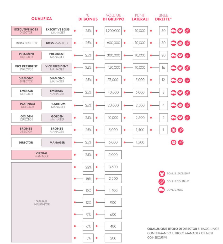 Farmasi Italia Piano