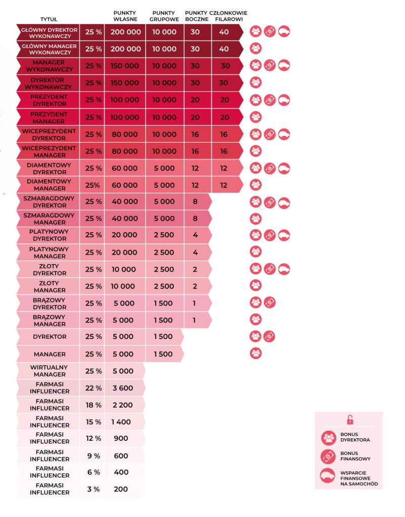 Farmasi Polska tytuł